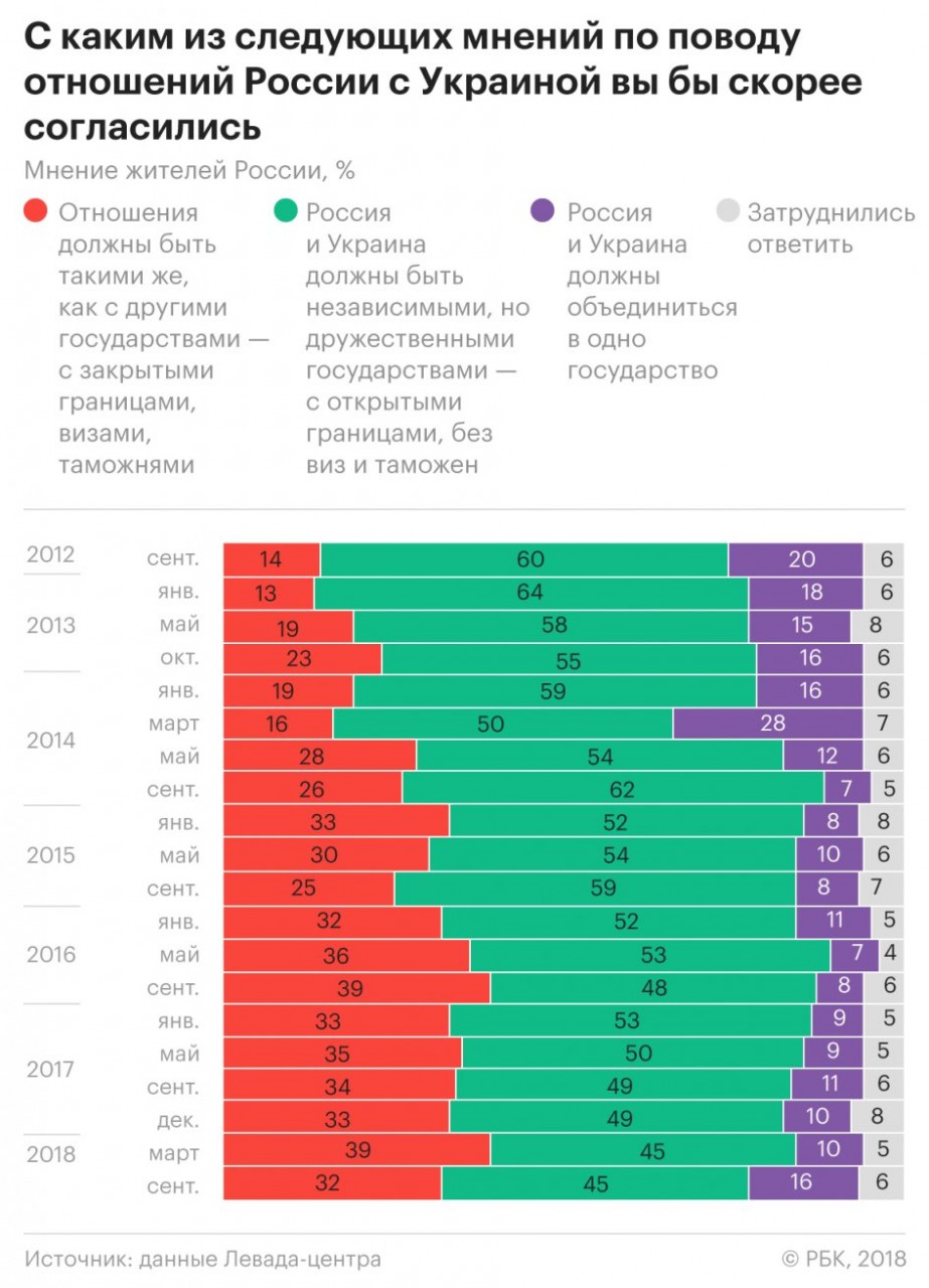 Беда киевского режима - население Беда киевского режима - население