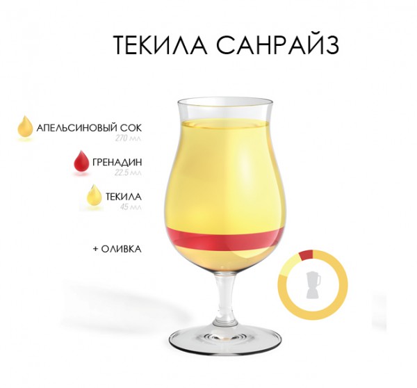 20 алкогольных рецептов коктейлей в домашних условиях 20 алкогольных рецептов коктейлей в домашних условиях