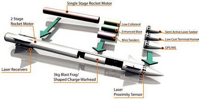 Британская легкая многоцелевая ракета LMM (Lightweight Multirole Missile) Британская легкая многоцелевая ракета LMM (Lightweight Multirole Missile)