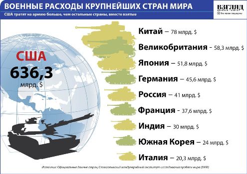 Чего ждёт Путин? На самом деле, он не ждёт. Он действует