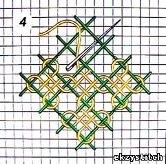 Вышивка на канве сетке