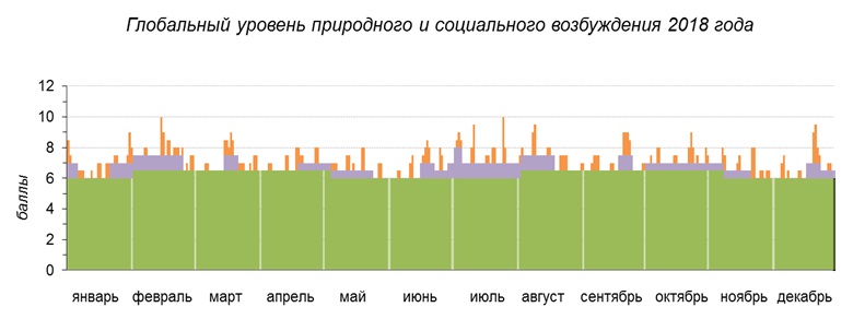 Прогнозы революции в 2018 году Прогнозы революции в 2018 году