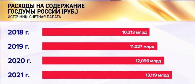 Депутатская доброта за чужой счет