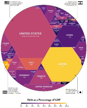 Визуализация официального $63-триллионного мирового долга