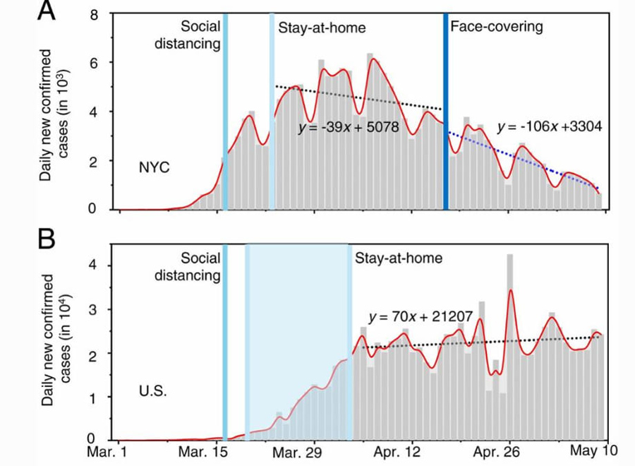 Masks-vs-Distance Masks-vs-Distance