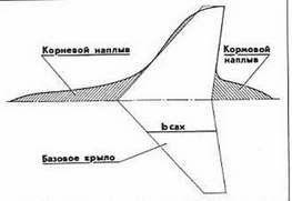 Лучший в мире истребитель Лучший в мире истребитель
