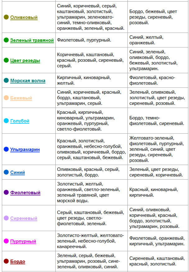 12 идеальных сочетаний цветов в одежде… 12 идеальных сочетаний цветов в одежде…