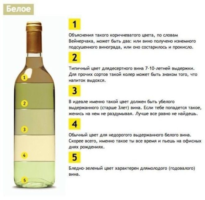 Качественное вино можно отличить по цвету