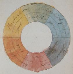 Цветовое колесо Гете