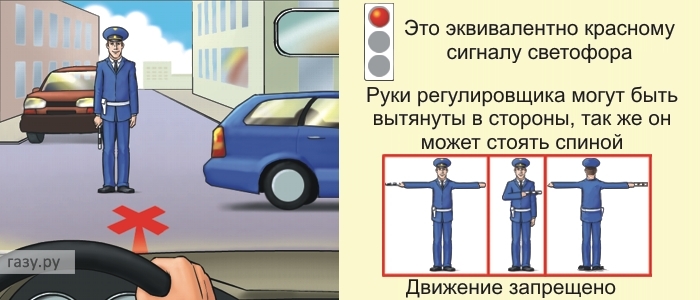 https://www.gazu.ru/uploads/images/regularovshik/2.jpg