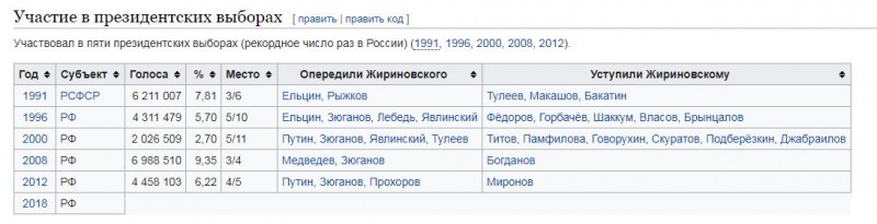 Выборы-2018. Первый настоящий кандидат Выборы-2018. Первый настоящий кандидат
