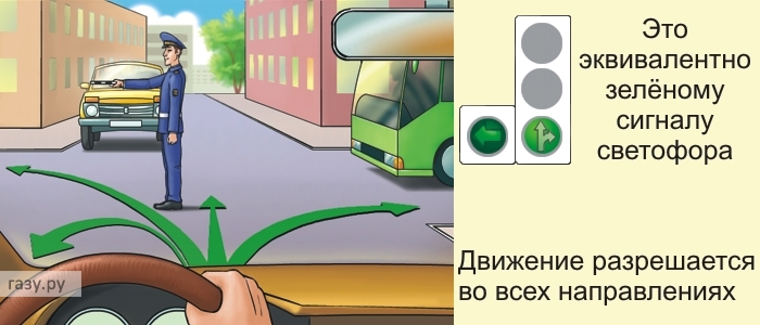https://www.gazu.ru/uploads/images/regularovshik/1.jpg