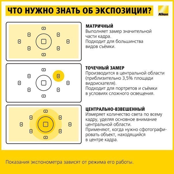 Памятка по настройке экспозиции в фотоаппарате