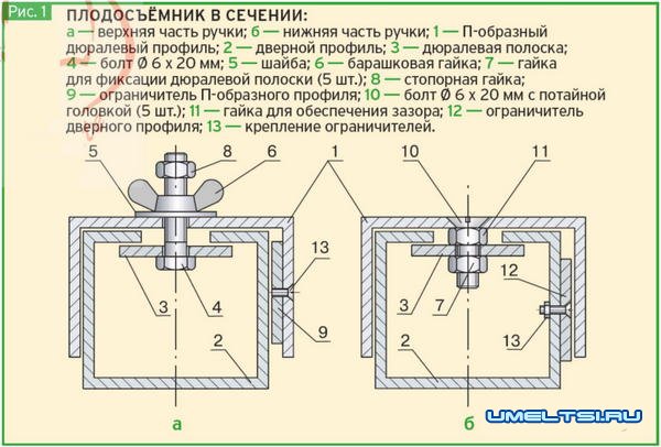 Как сделать плодосъёмник Как сделать плодосъёмник с телескопической ручкой