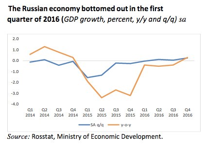 2-russland-bnp