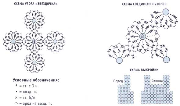 схема