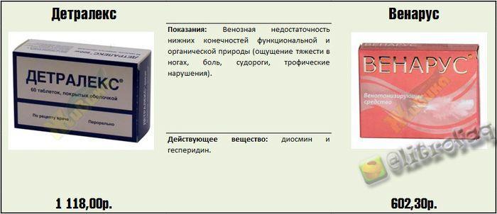 Реальные факты и информация о медицинских препаратах.... Реальные факты и информация о медицинских препаратах....