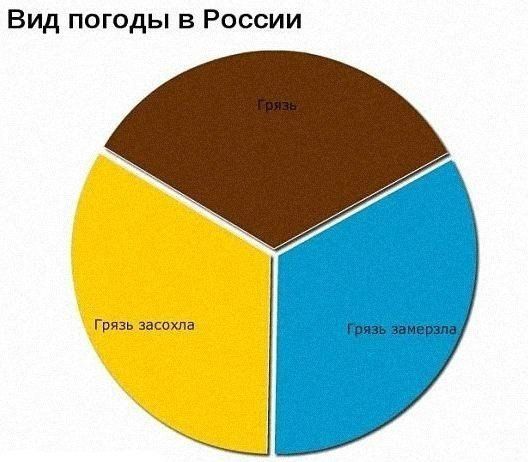 prikolov-avtomobilnyh-podborka-kartinki-smeshnye-kartinki-fotoprikoly