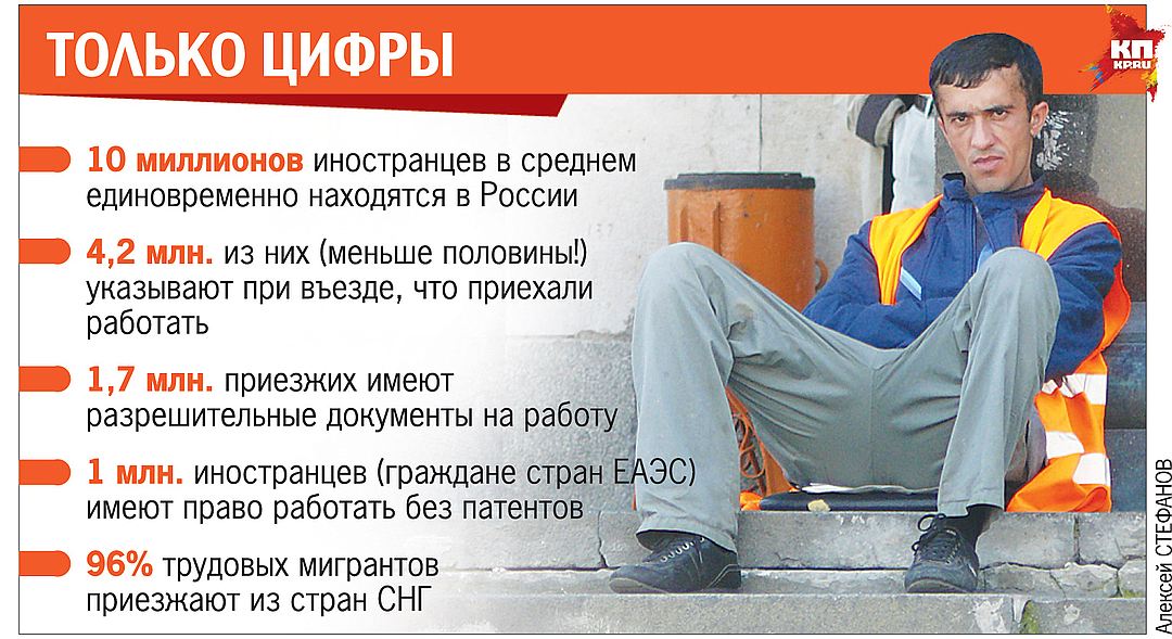 Только цифры.