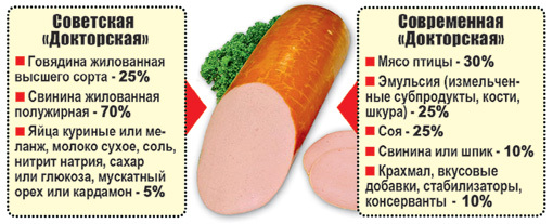 СССР, Россия, деньги и колбаса