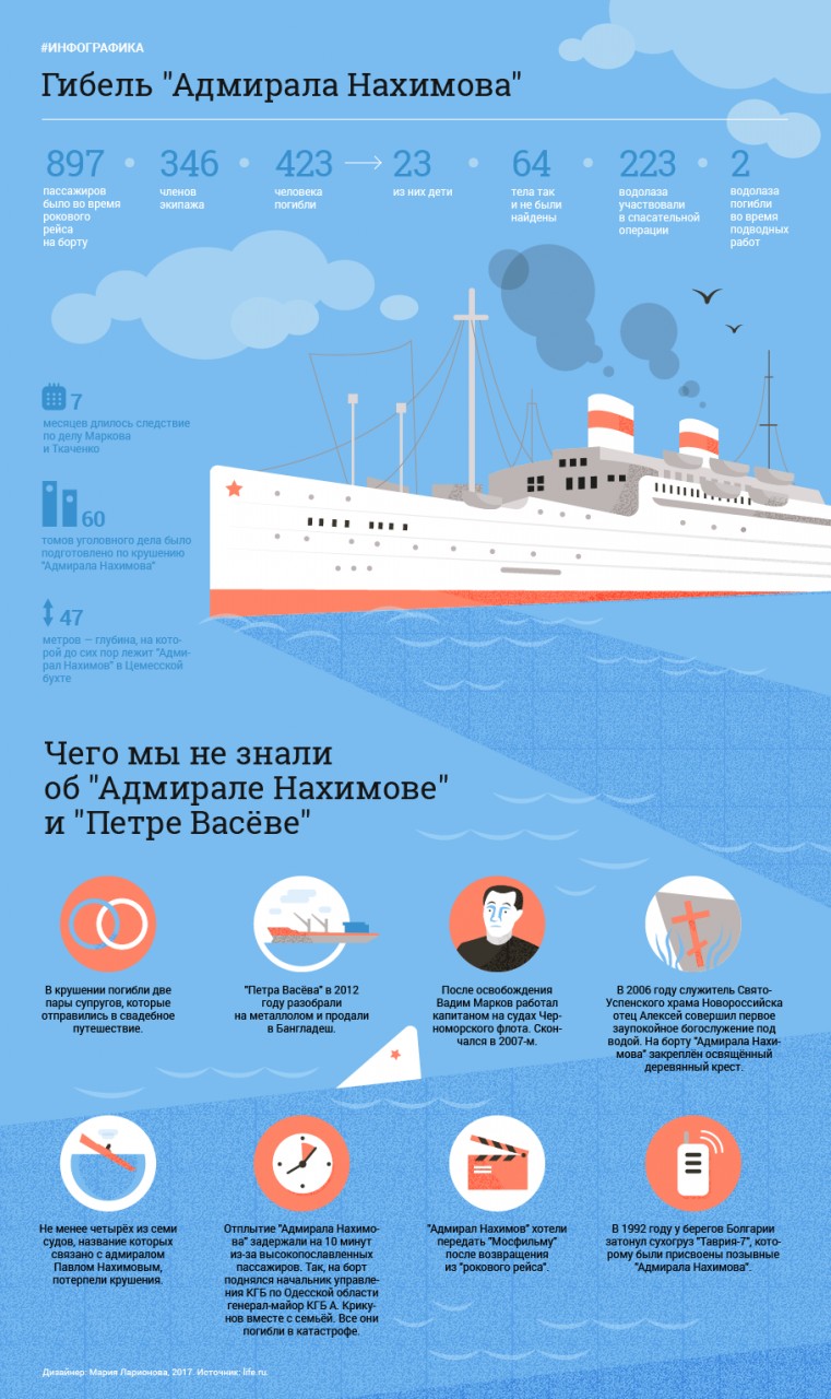 Инфографика: © L!FE