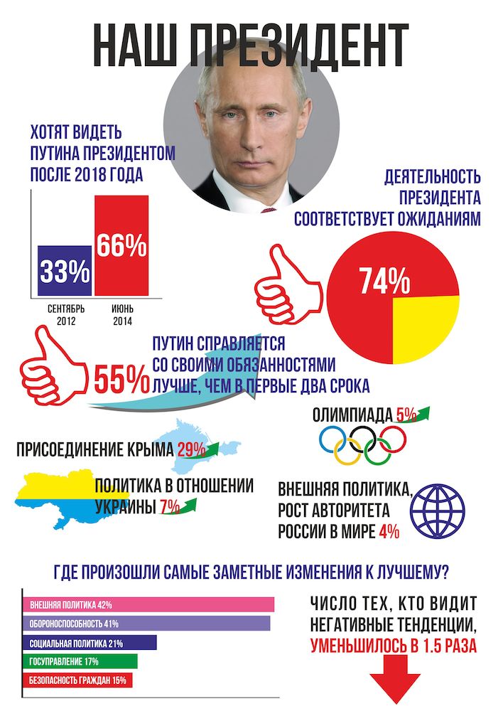 Что будет после 2018 года в россии Что будет после 2018 года в россии