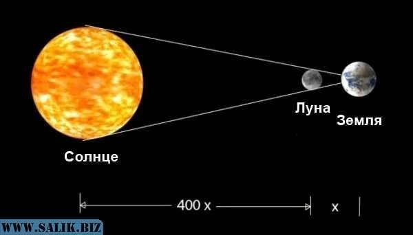 Что не так с Луной? Загадки Луны, которые не может объяснить современная наука