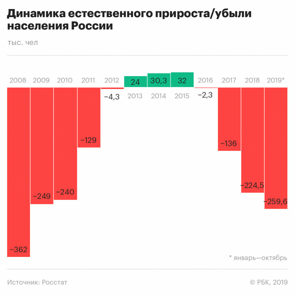 Комментарий одного молодого оппозиционера, любящего статистику