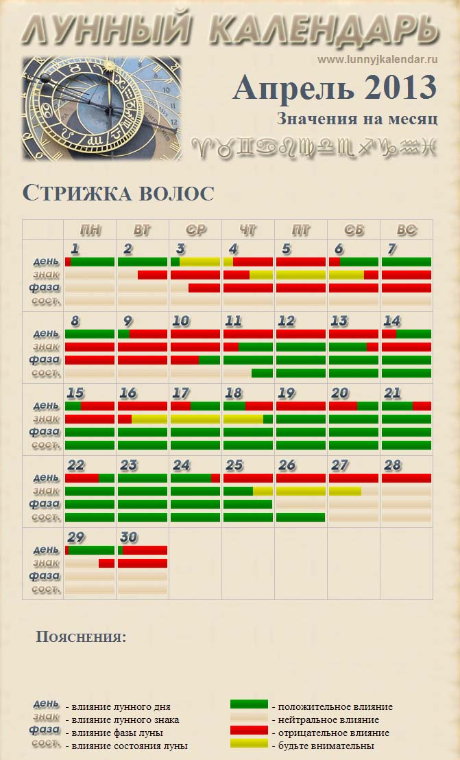 Стрижка на этот месяц апрель Стрижка на этот месяц апрель