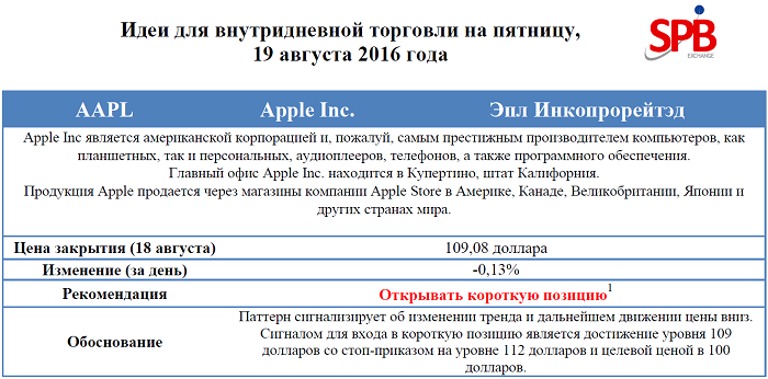 Идеи для внутридневной торговли на пятницу, 19 августа 2016 года