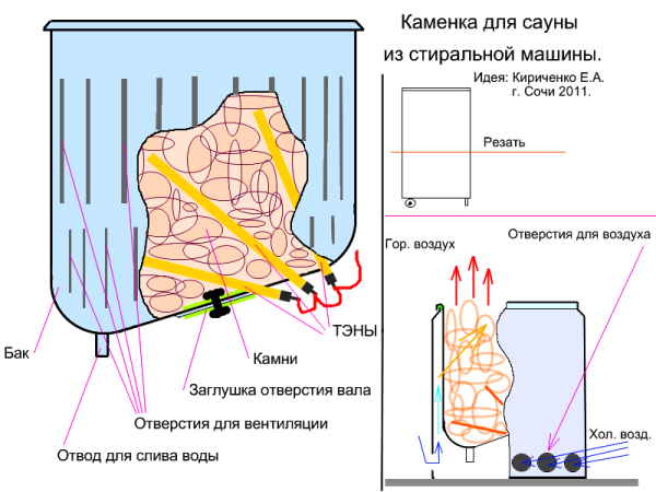 Электрокаменка своими руками чертежи