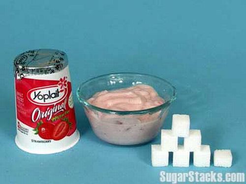 сахар в продуктах