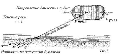 Бурлаки