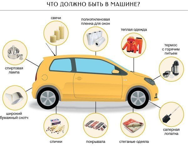 Как готовят машину к зиме на Севере Как готовят машину к зиме на Севере зима, машина, север