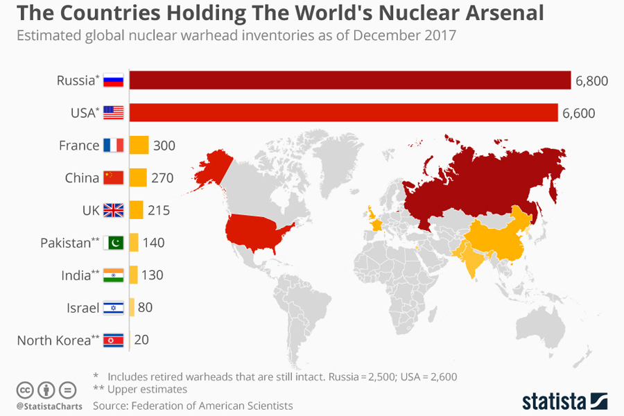 nuclear_arsenal_world nuclear_arsenal_world