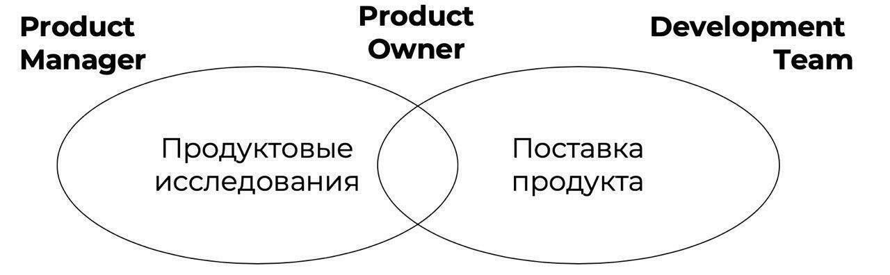Менеджер продукта и владелец продукта: в чем разница