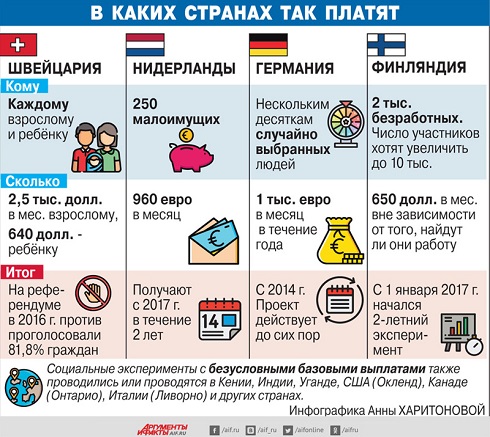 Украина намерена установить с 2019 года безусловный базовый доход для всего населения Украина намерена установить с 2019 года безусловный базовый доход для всего населения