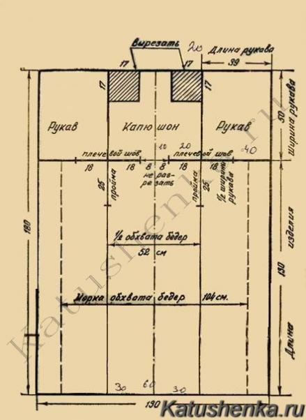 Выкройки одежды