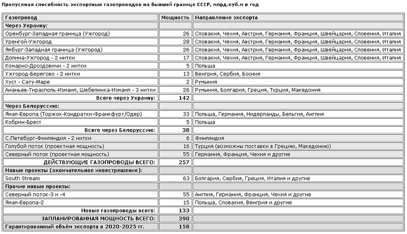 Черноморские карты, Крым. Прогнозы и считалочки Черноморские карты, Крым. Прогнозы и считалочки