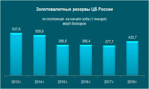 Павел Шипилин: Бегство от доллара. Центробанк России активно скупает золото Павел Шипилин: Бегство от доллара. Центробанк России активно скупает золото