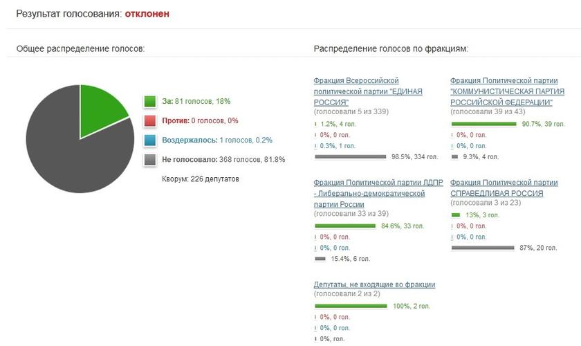 edinaya-rossiya-protiv-russkogo-mira-01