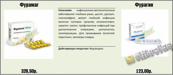Реальные факты и информация о медицинских препаратах.... Реальные факты и информация о медицинских препаратах....