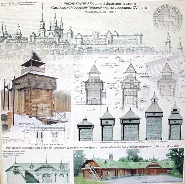 Засечные линии и крепости XVI-XVIII вв