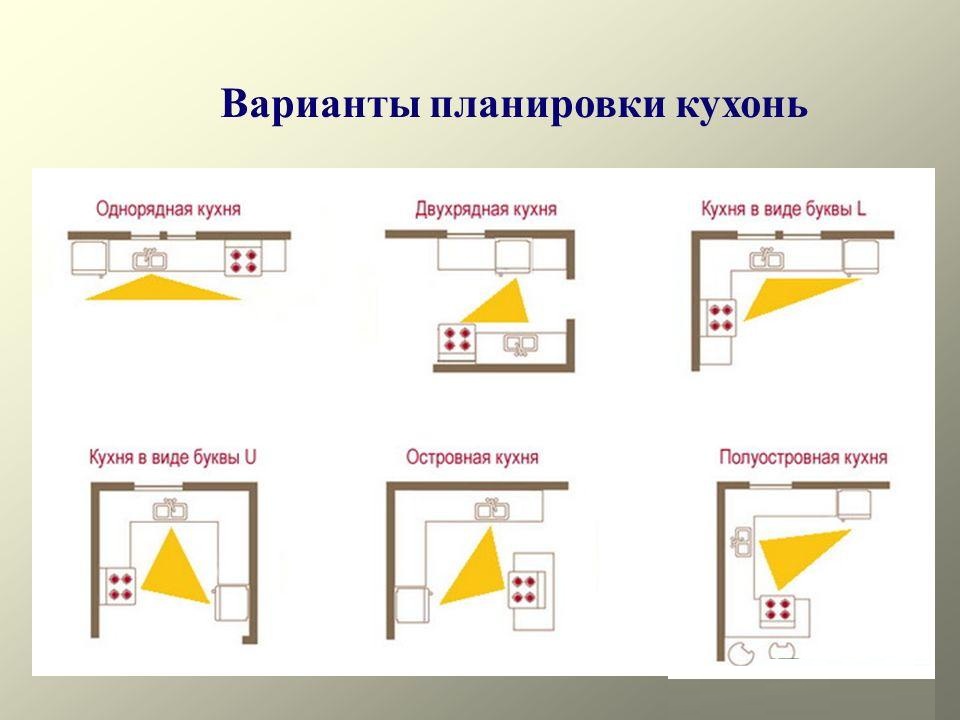 Варианты планировки кухонь Варианты планировки кухонь