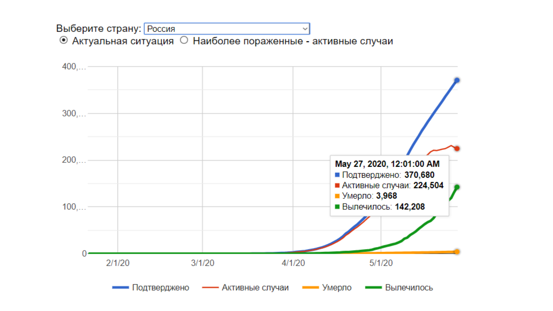Учения кончились : 26 мая Путин «объявил парад», а 27 мая Минздрав приказал сворачивать COVID-цирк