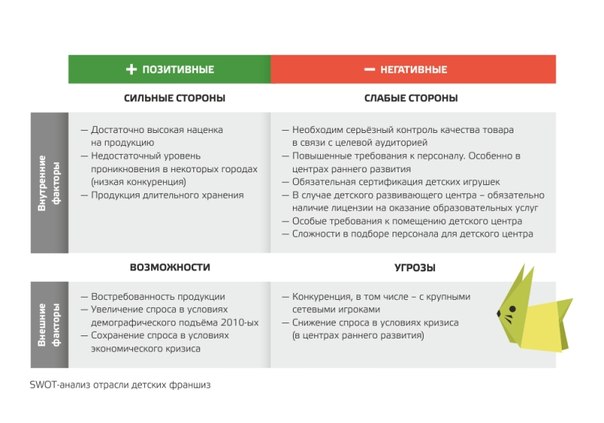 Как сделать анализ продаж магазина
