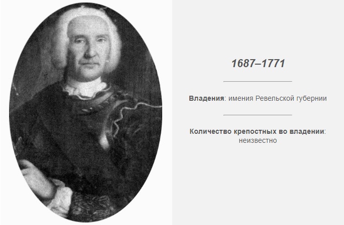Дворяне-садисты: реалии крепостного права Дворяне-садисты: реалии крепостного права