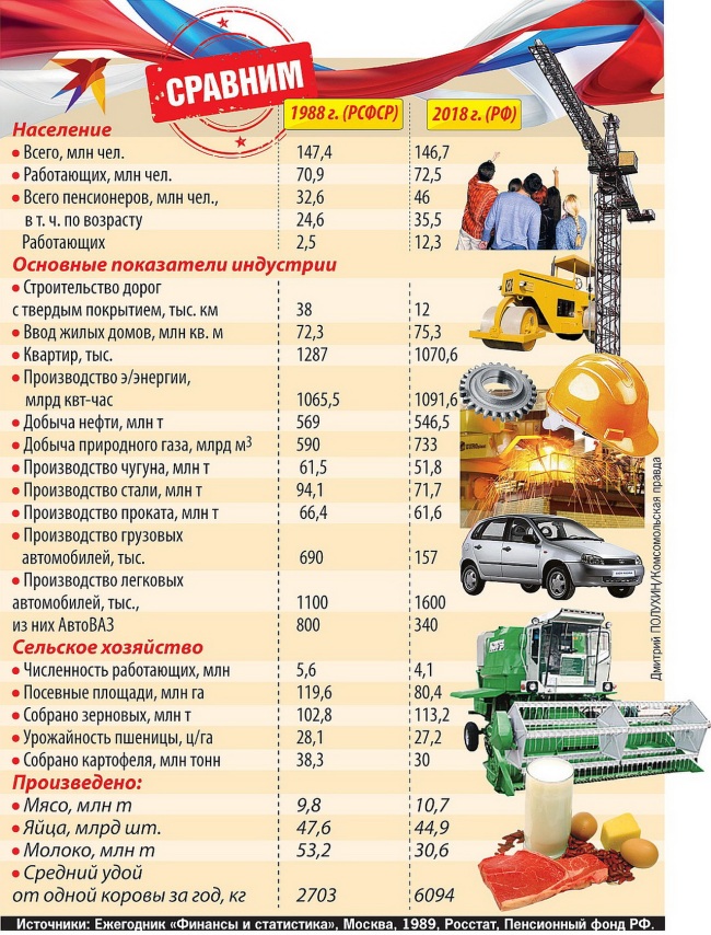 РСФСР vs РФ – предсказуемый результат