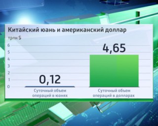 Китай нанёс мощный удар по нефтедоллару