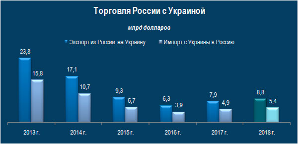 Россия без Украины Россия без Украины